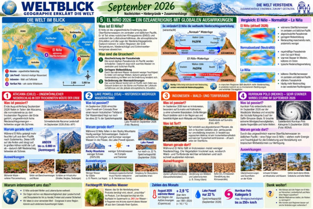Aktuelles Geographie