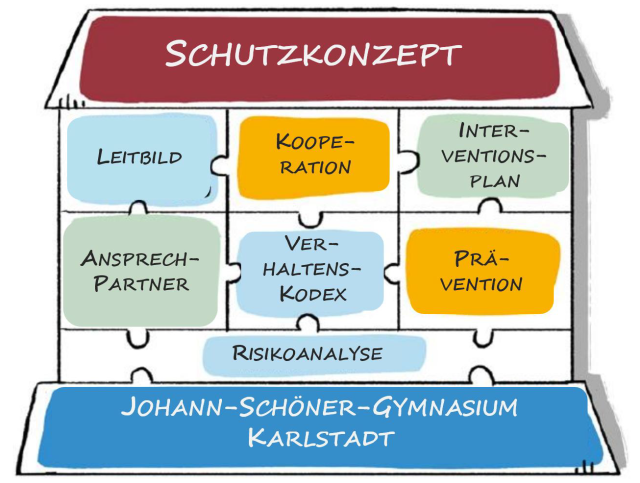 Schutzkonzept